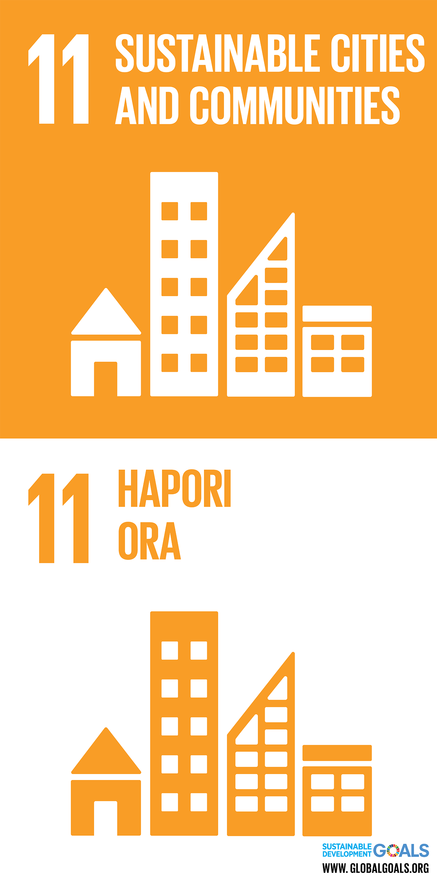 SDG 11 – Sustainable Cities and Communities