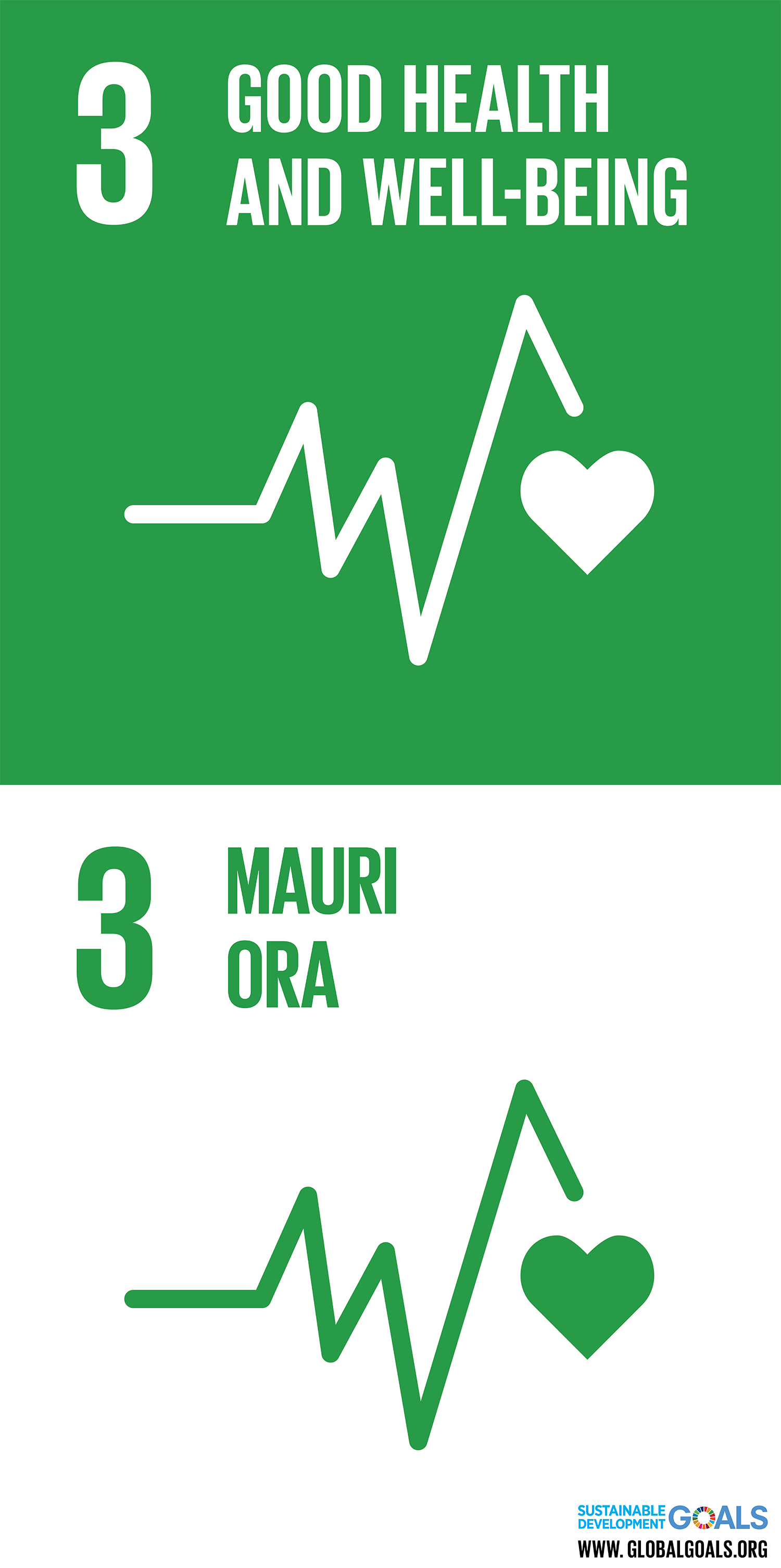 SDG 3 – Good Health and Well-being